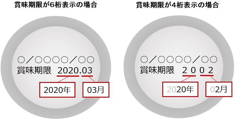 商品の賞味期限をチェックしてドッグフードを選ぶ